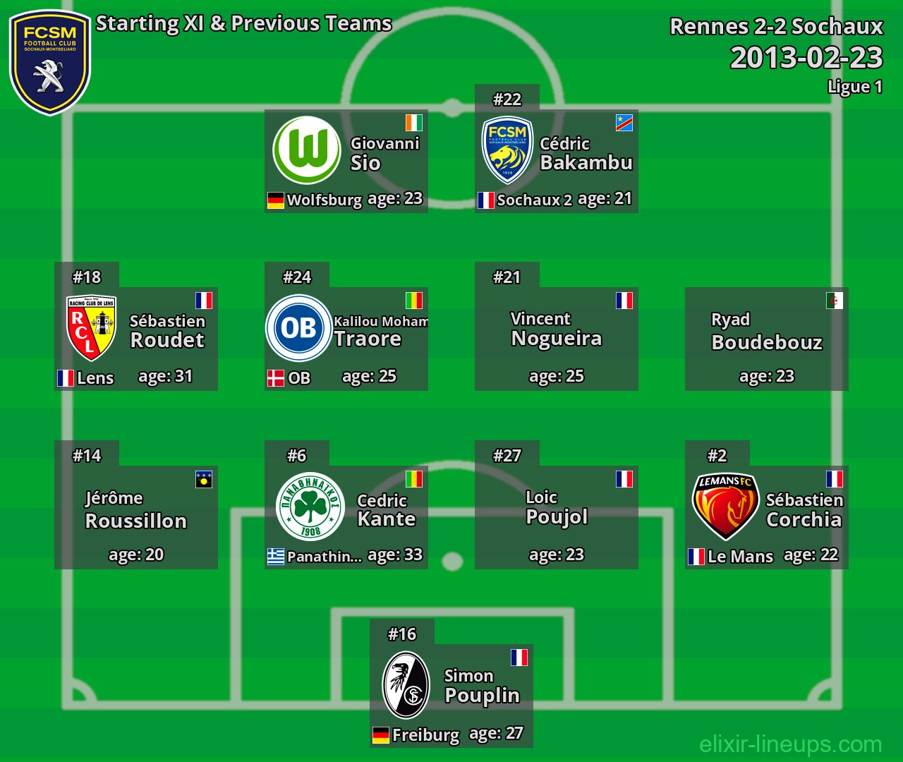 Sochaux Starting XI & Previous Teams 2013-02-23