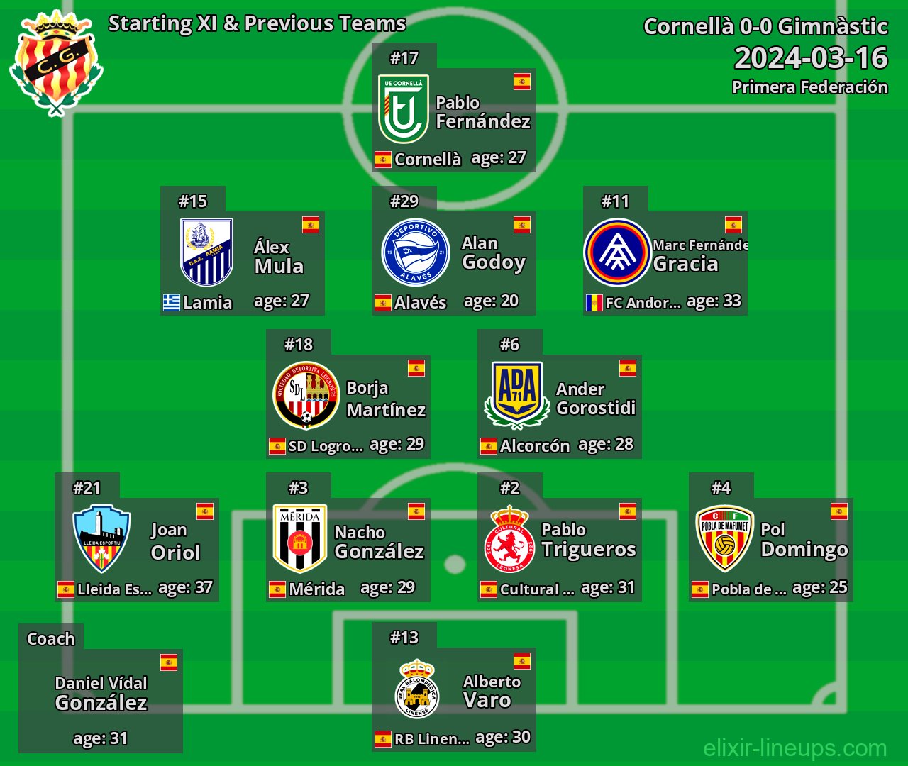 Gimnàstic Starting XI & Previous Teams 2024-03-16