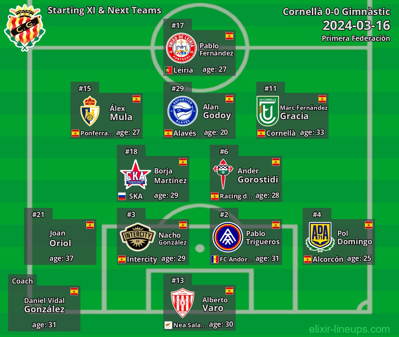 Gimnàstic Starting XI & Next Teams 2024-03-16