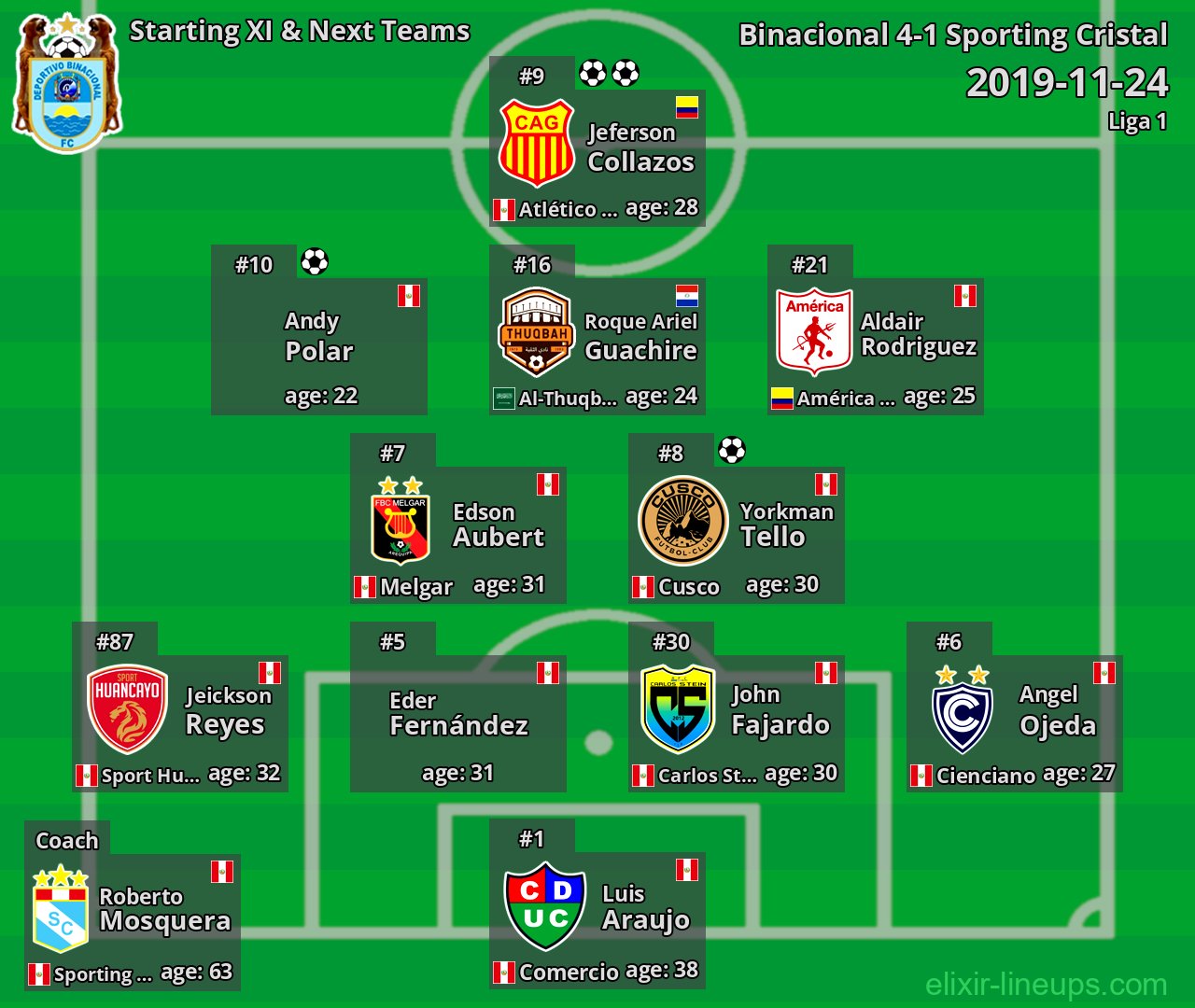 Binacional Starting XI & Next Teams 2019-11-24