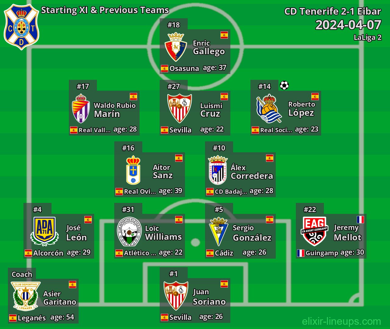 CD Tenerife Starting XI & Previous Teams 2024-04-07