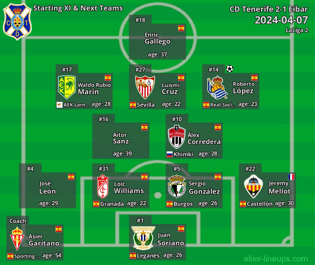 CD Tenerife Starting XI & Next Teams 2024-04-07