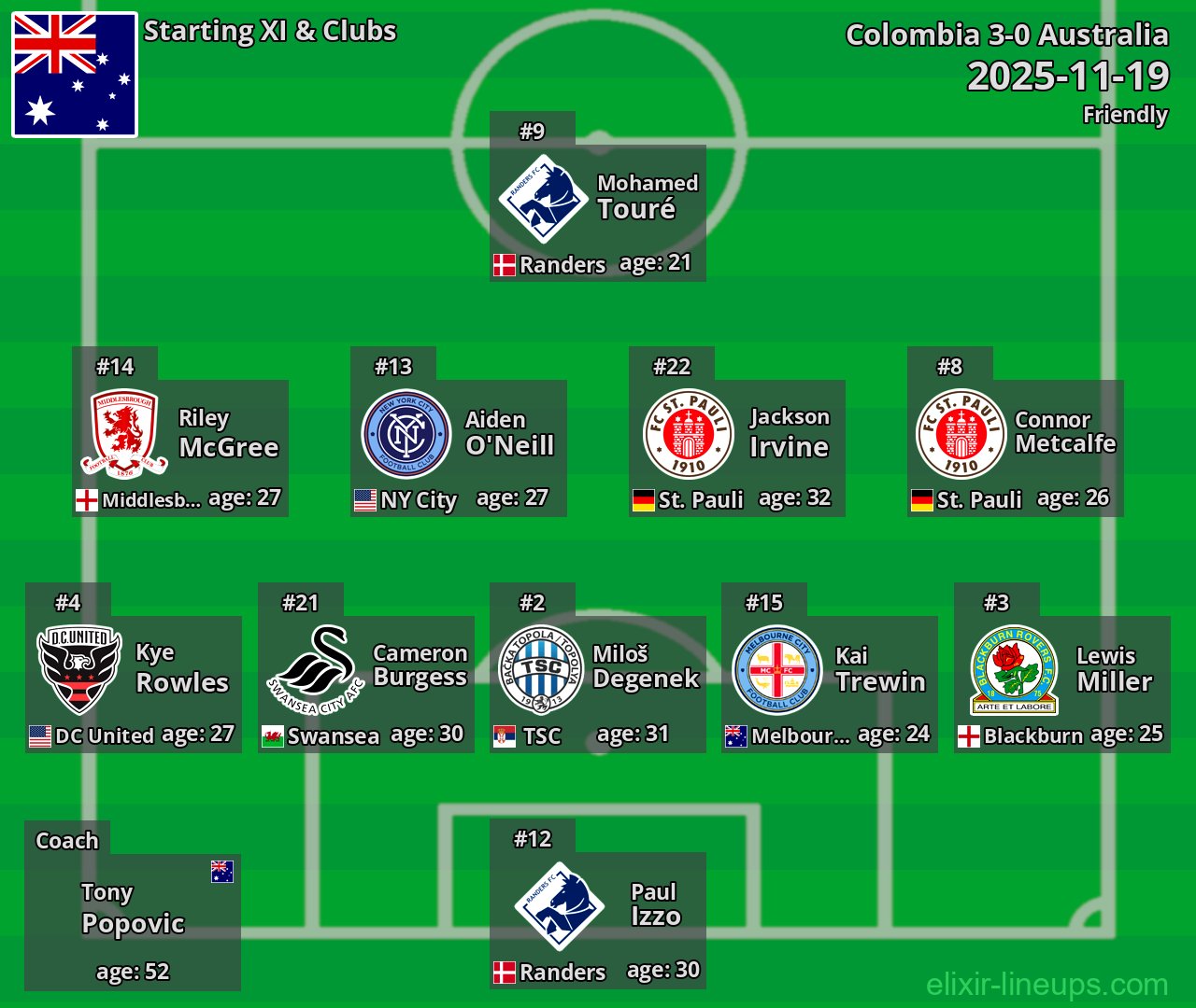 Australia Starting XI 2025-11-19