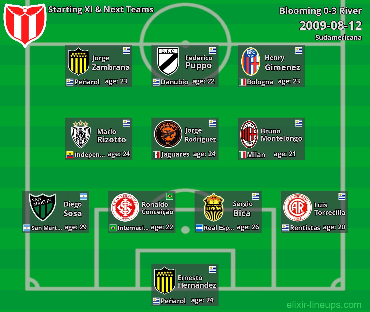 River Starting XI & Next Teams 2009-08-12
