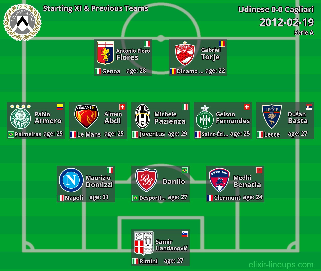 Udinese Starting XI & Previous Teams 2012-02-19