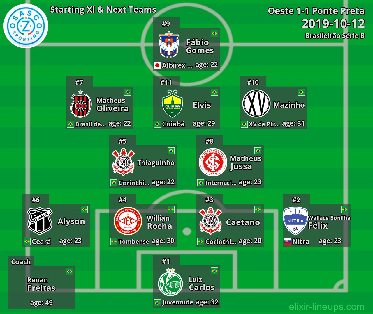 Oeste Starting XI & Next Teams 2019-10-12