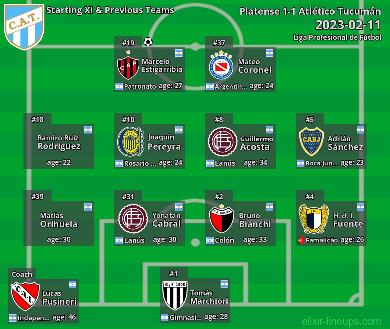 Atlético Tucumán Starting XI & Previous Teams 2023-02-11