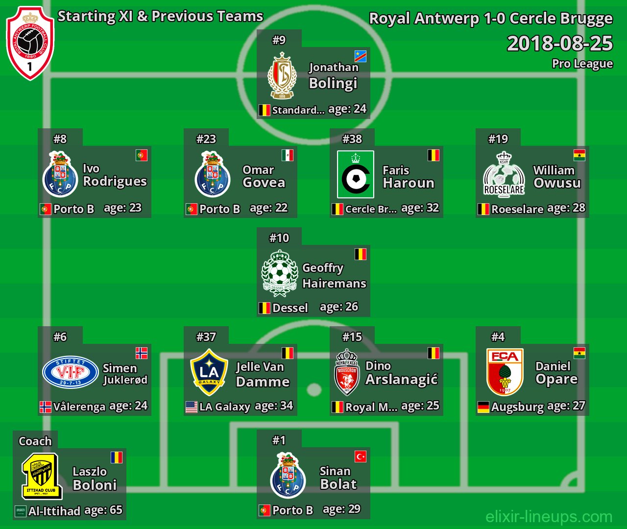 Royal Antwerp Starting XI & Previous Teams 2018-08-25