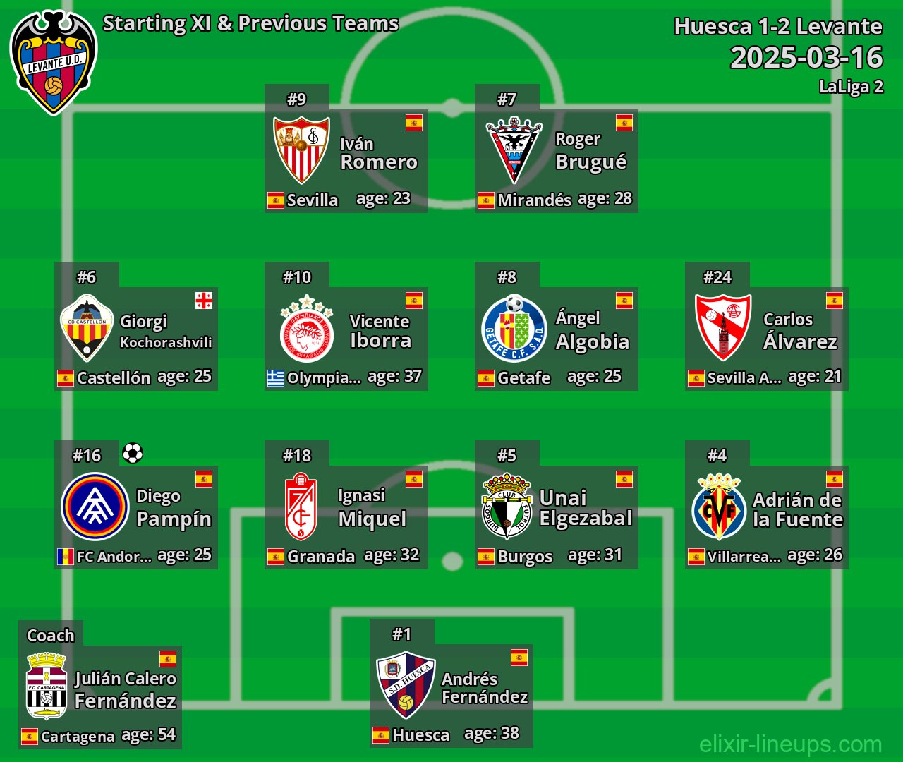 Levante Starting XI & Previous Teams 2025-03-16