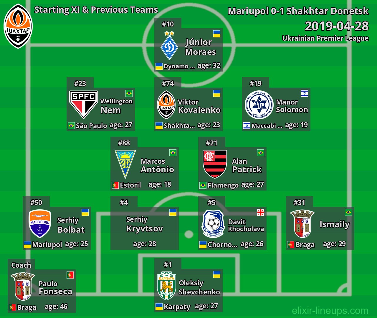 Shakhtar Donetsk Starting XI & Previous Teams 2019-04-28