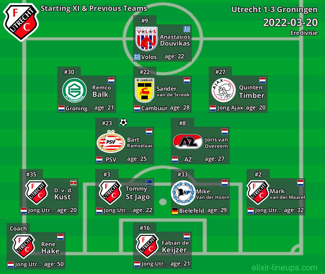 Utrecht Starting XI & Previous Teams 2022-03-20