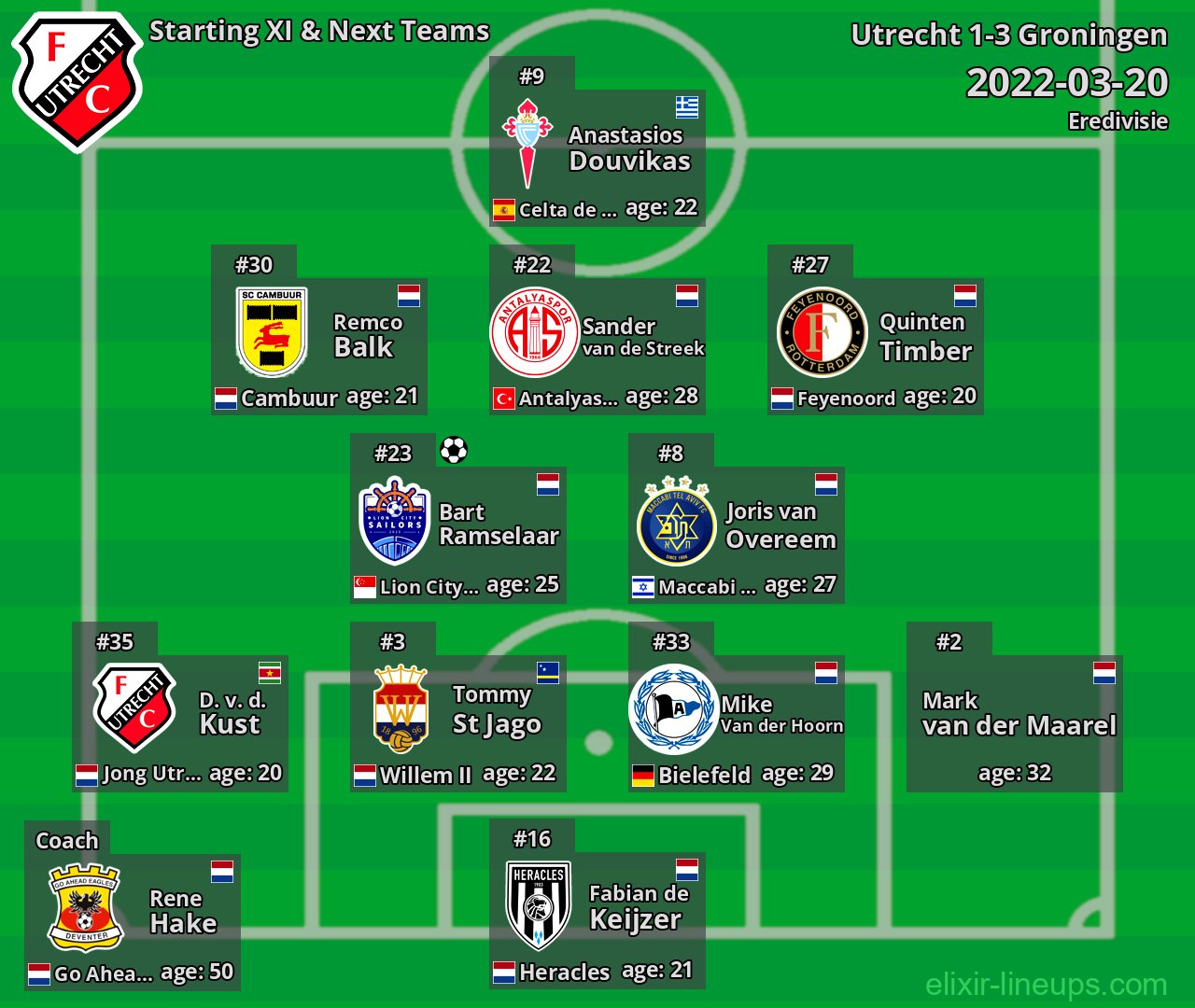 Utrecht Starting XI & Next Teams 2022-03-20