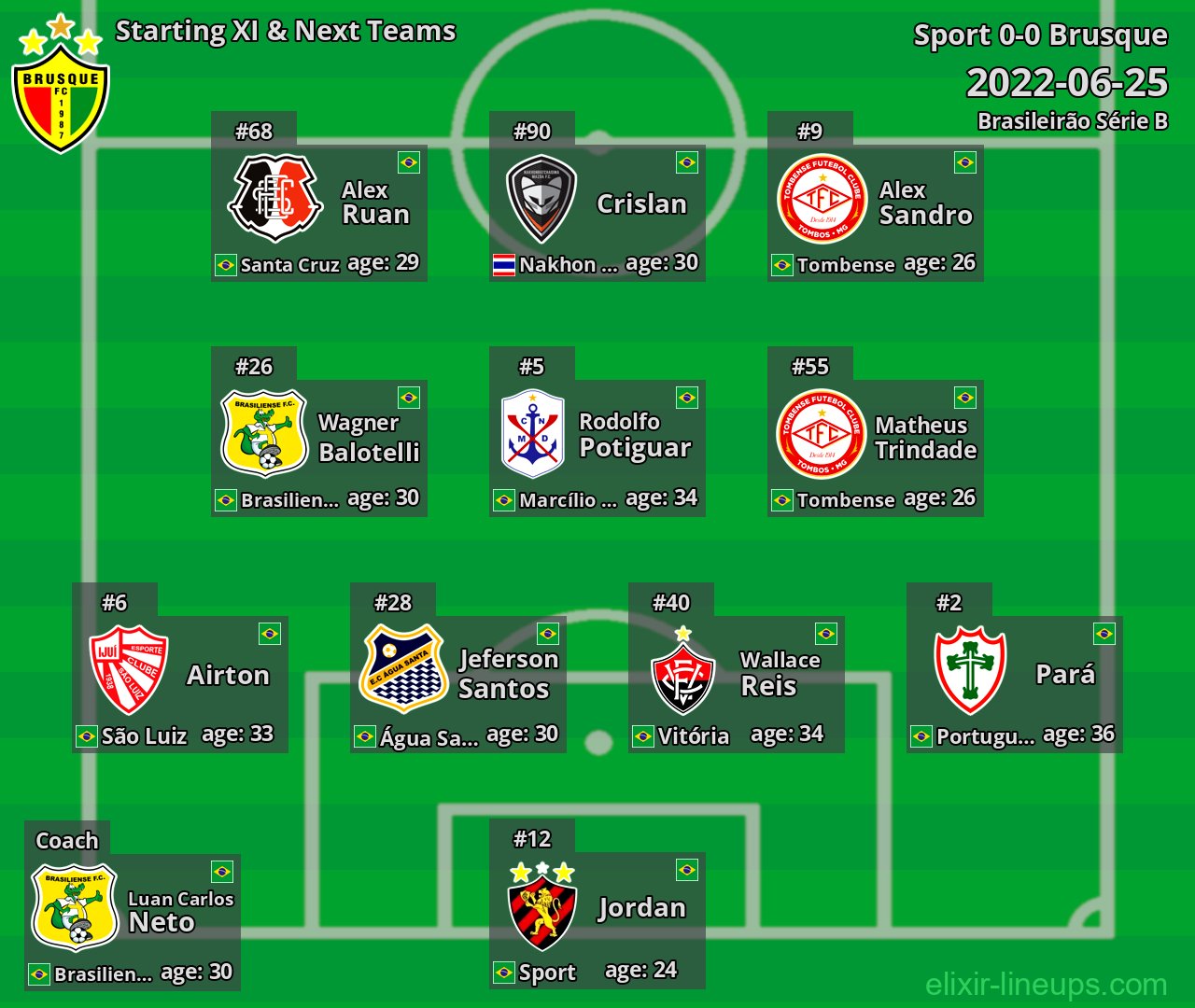 Brusque Starting XI & Next Teams 2022-06-25