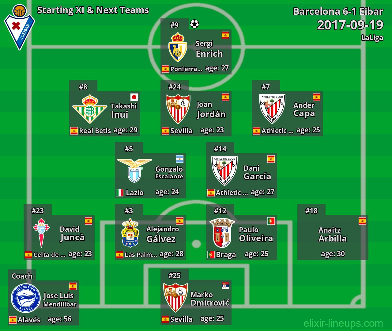 Eibar Starting XI & Next Teams 2017-09-19