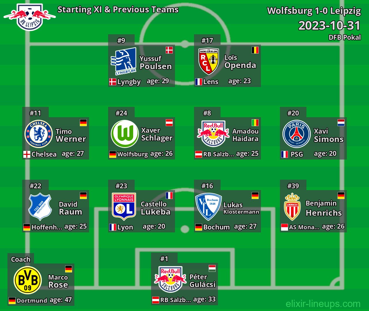Leipzig Starting XI & Previous Teams 2023-10-31