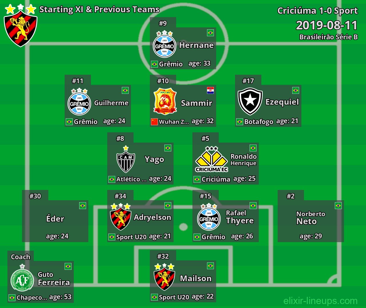 Sport Starting XI & Previous Teams 2019-08-11