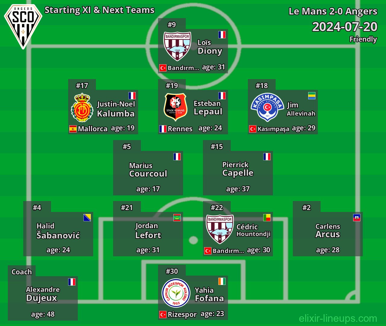 Angers Starting XI & Next Teams 2024-07-20