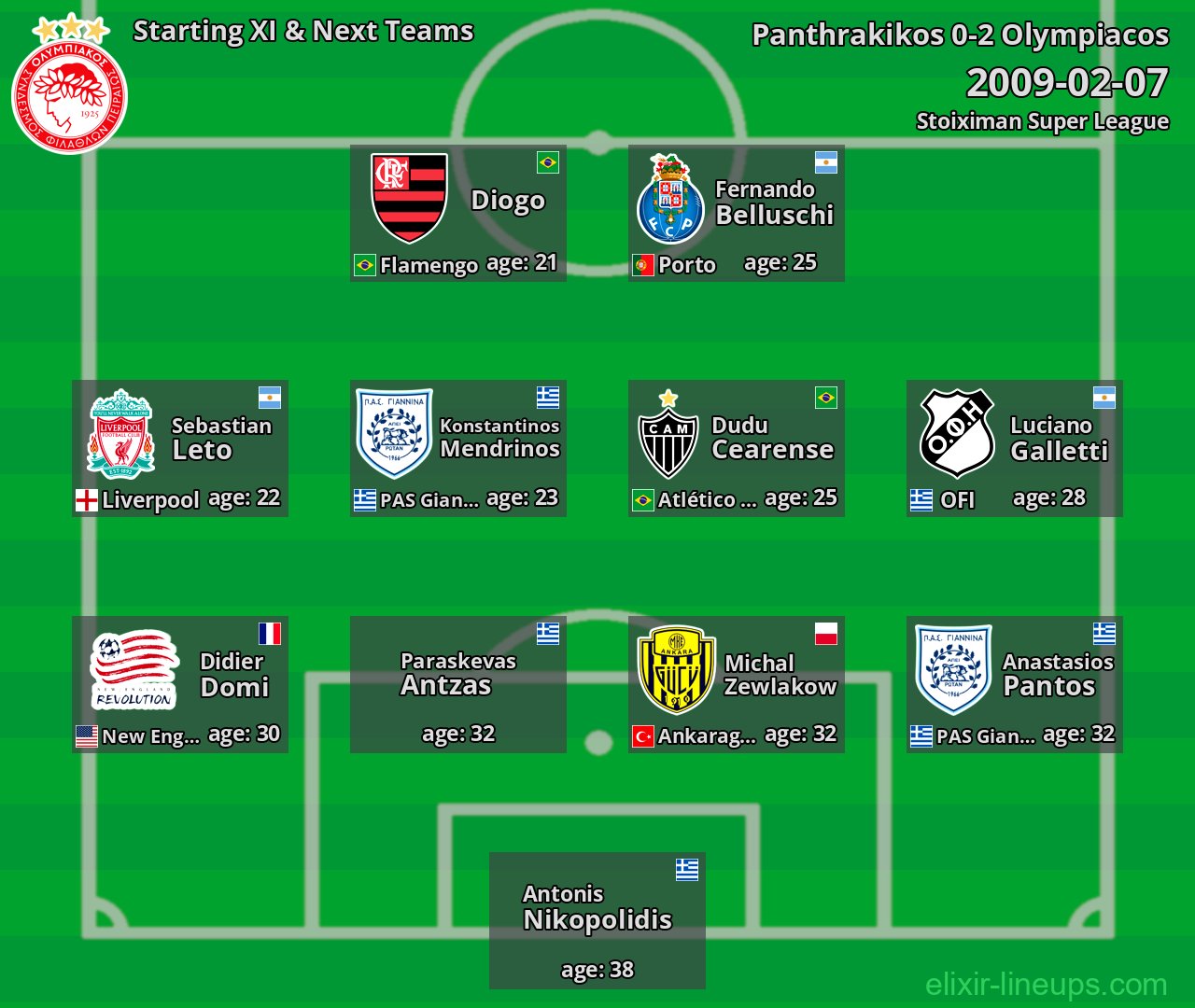 Olympiacos Starting XI & Next Teams 2009-02-07