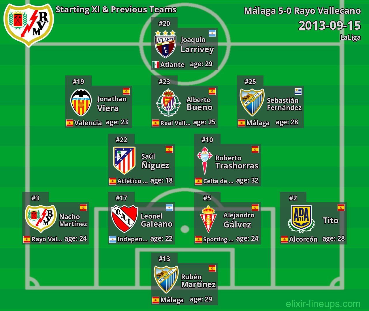 Rayo Vallecano Starting XI & Previous Teams 2013-09-15