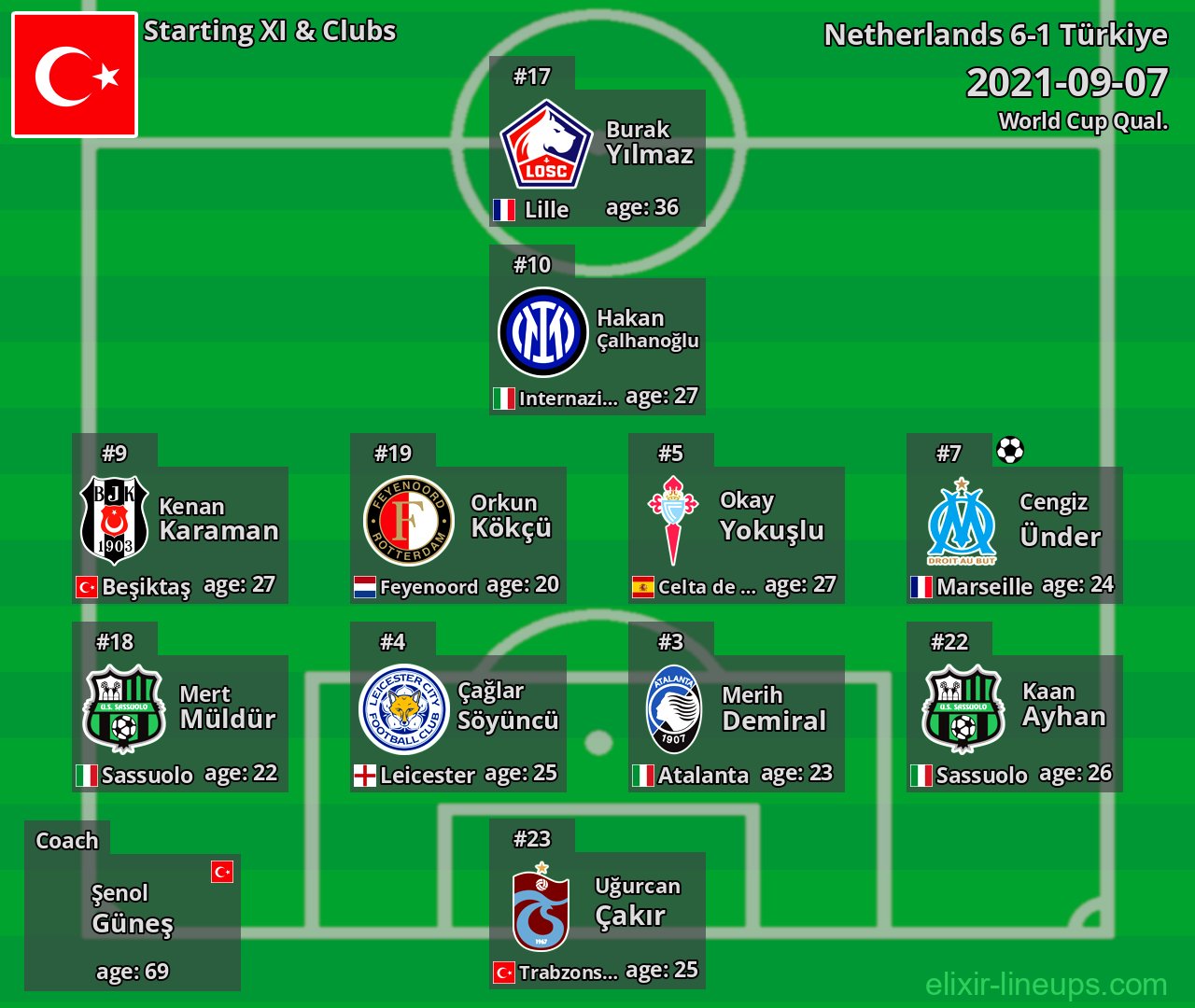 Türkiye Starting XI 2021-09-07