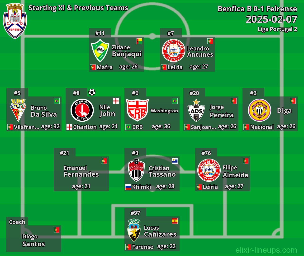 Feirense Starting XI & Previous Teams 2025-02-07