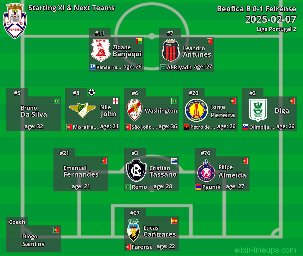 Feirense Starting XI & Next Teams 2025-02-07