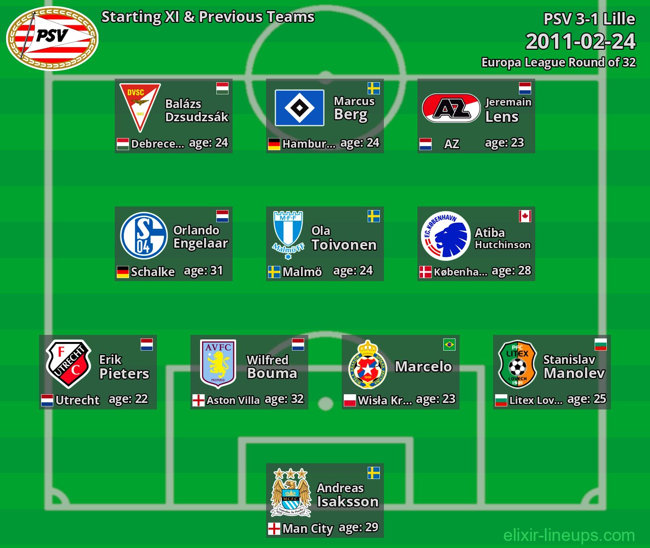 PSV Starting XI & Previous Teams 2011-02-24