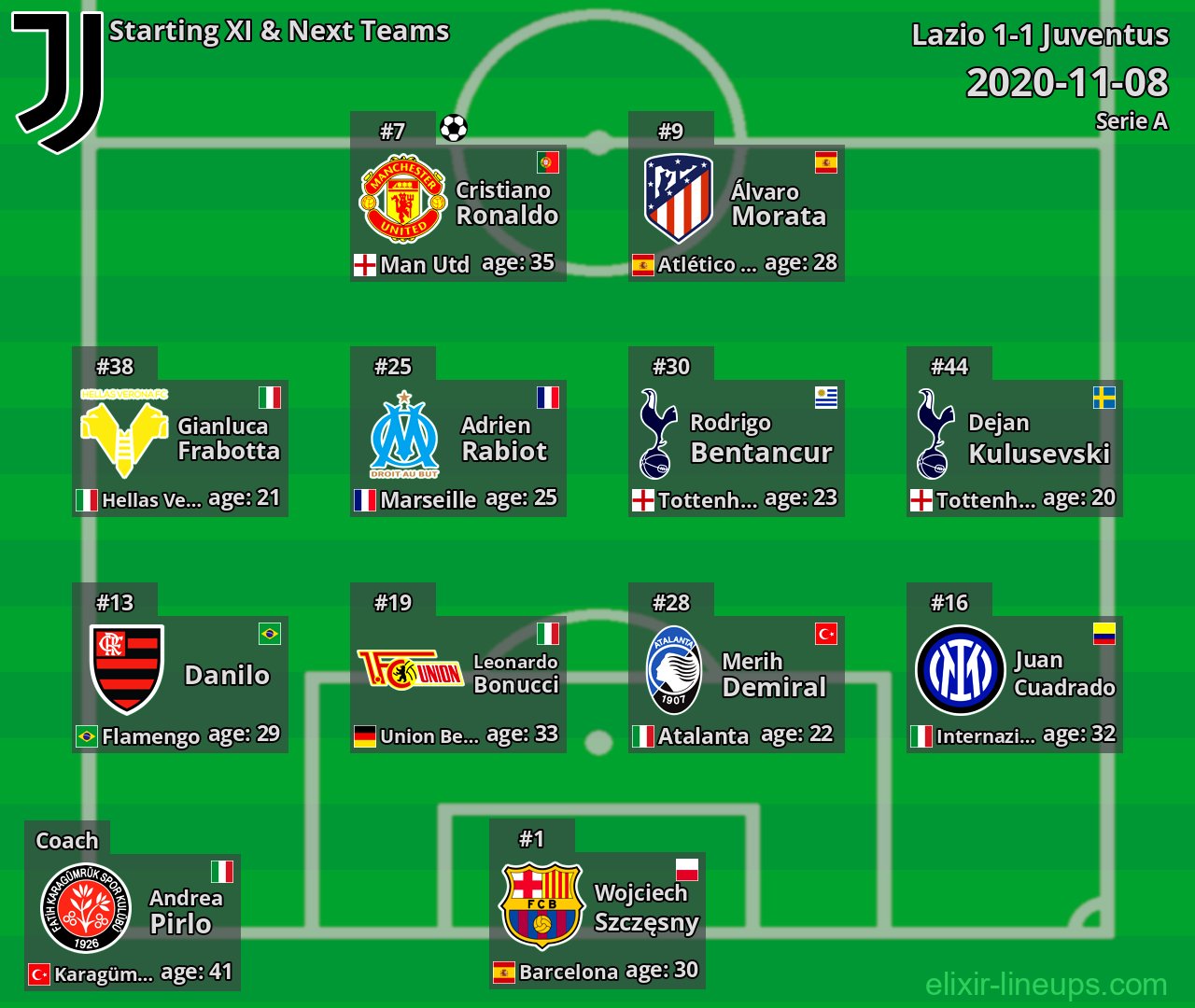 Juventus Starting XI & Next Teams 2020-11-08
