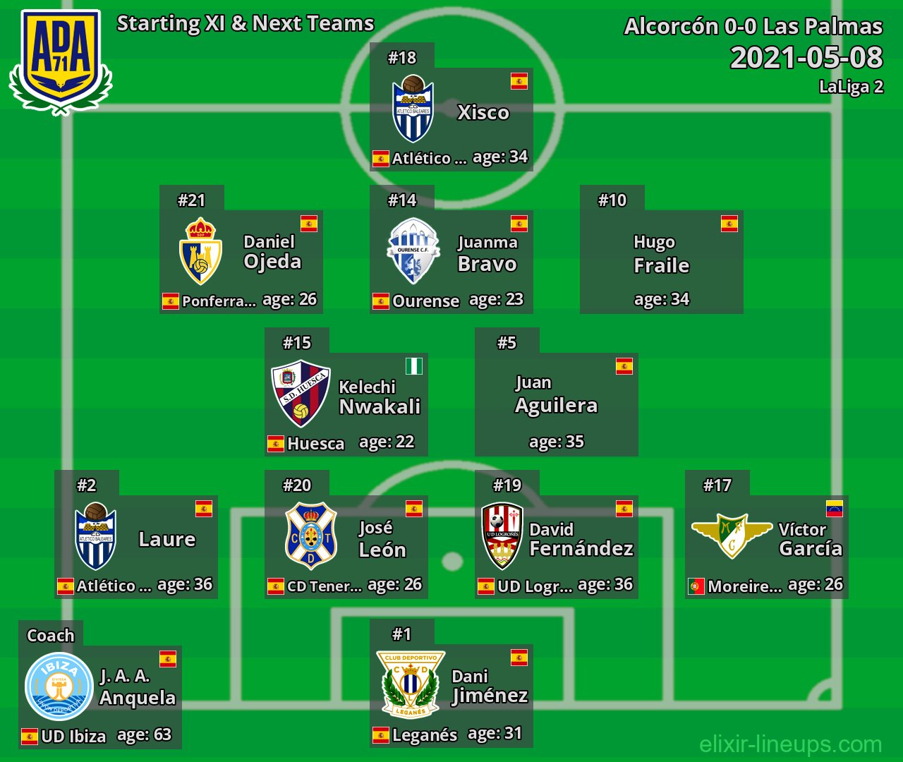 Alcorcón Starting XI & Next Teams 2021-05-08