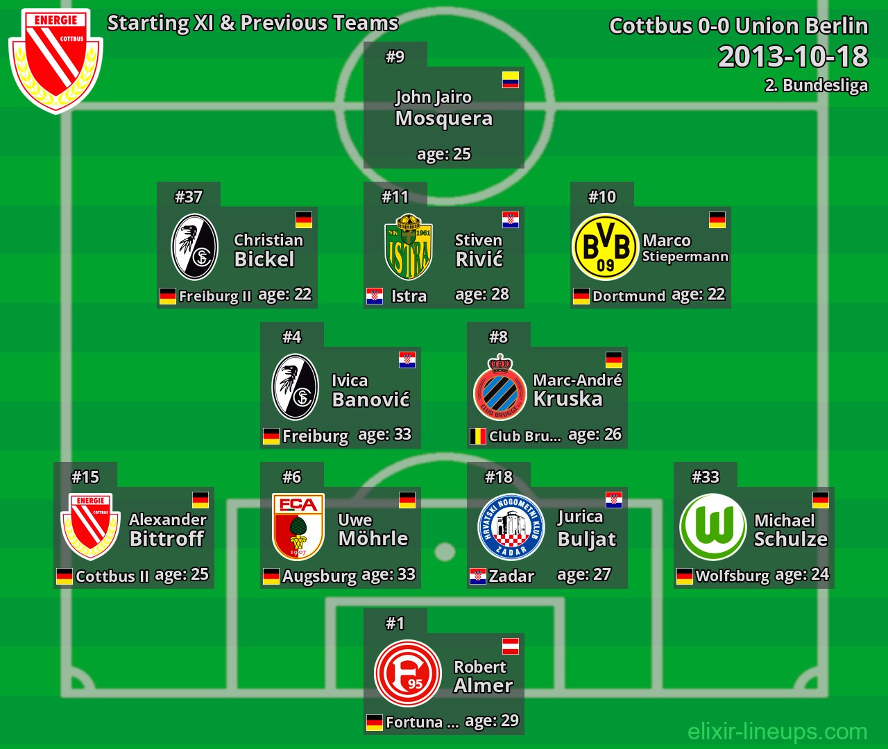 Cottbus Starting XI & Previous Teams 2013-10-18