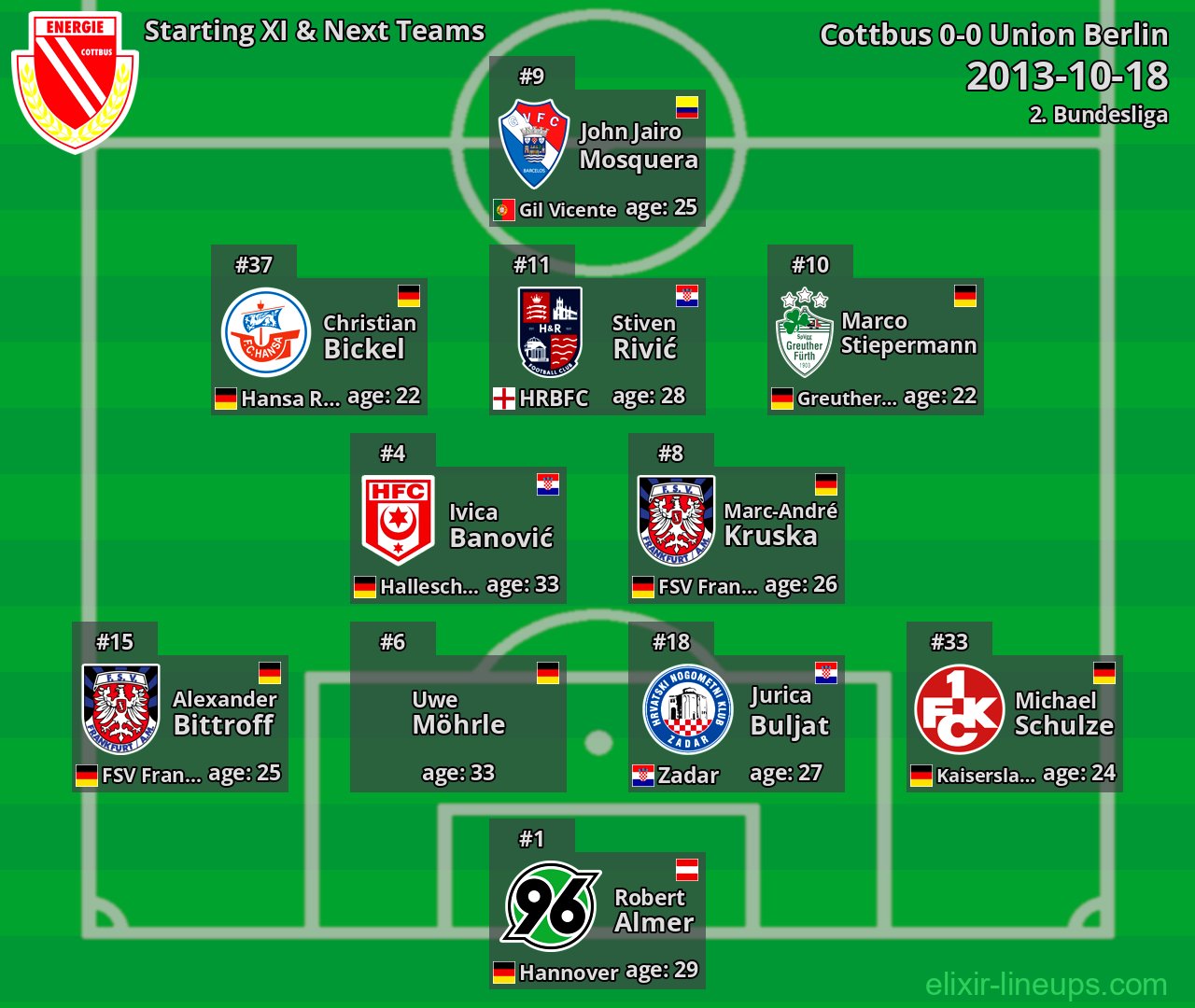 Cottbus Starting XI & Next Teams 2013-10-18