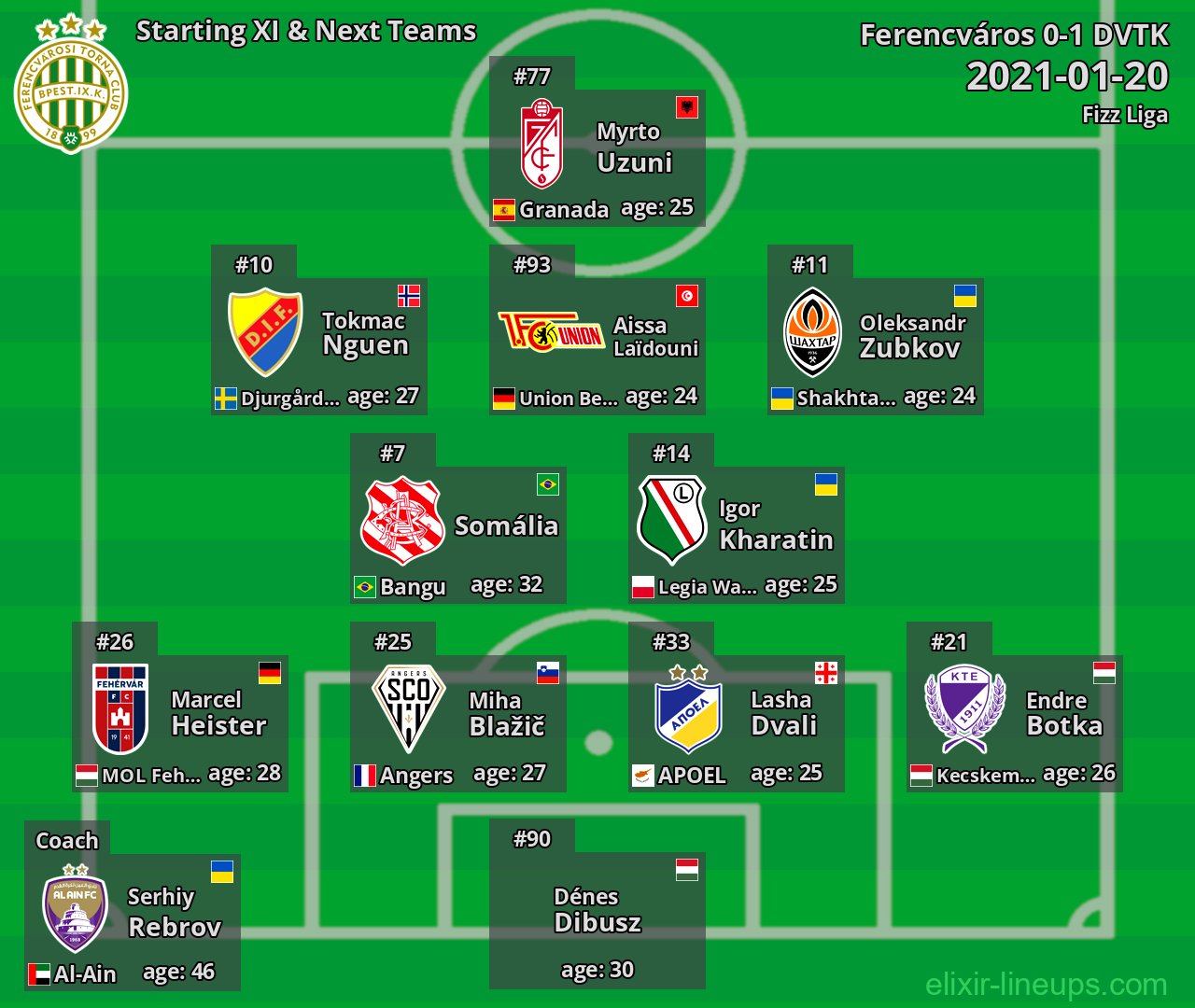 Ferencváros Starting XI & Next Teams 2021-01-20