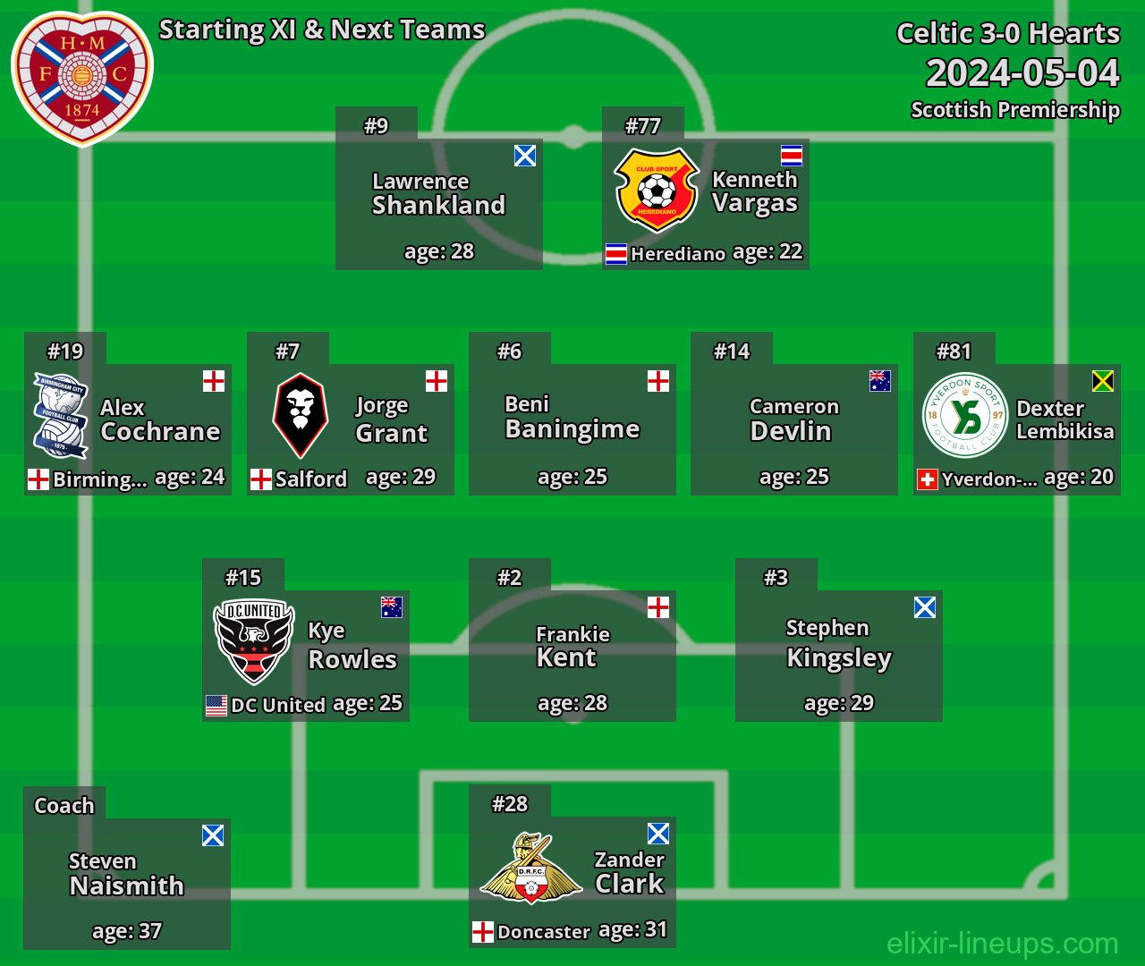 Hearts Starting XI & Next Teams 2024-05-04