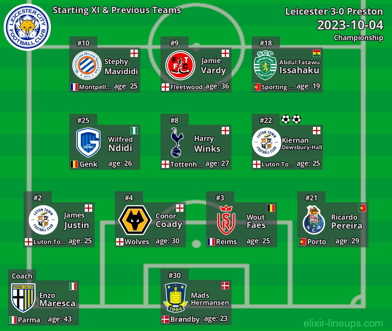 Leicester Starting XI & Previous Teams 2023-10-04