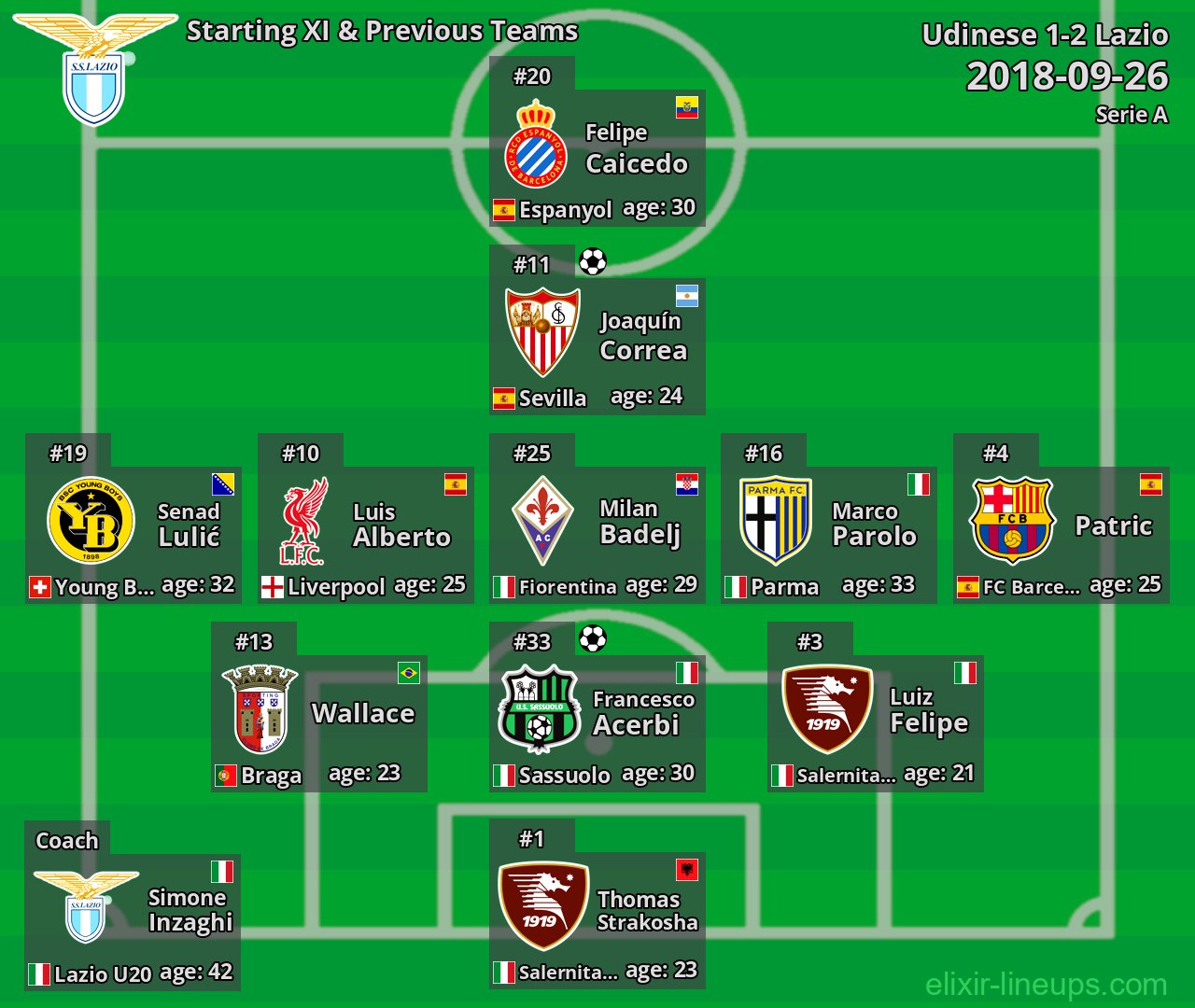 Lazio Starting XI & Previous Teams 2018-09-26