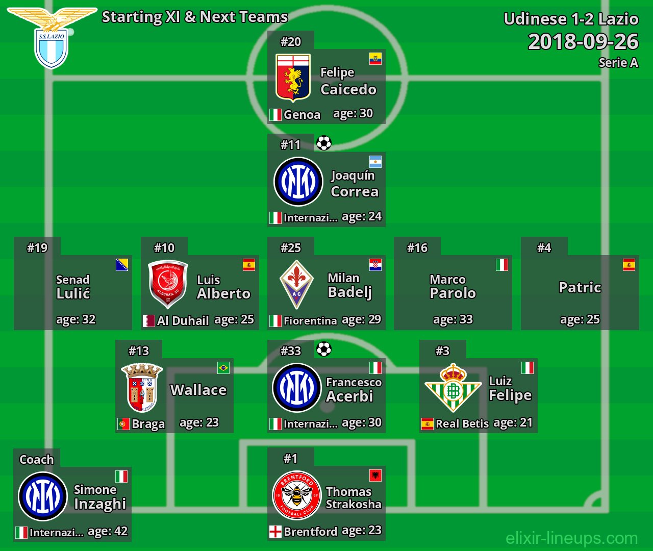 Lazio Starting XI & Next Teams 2018-09-26