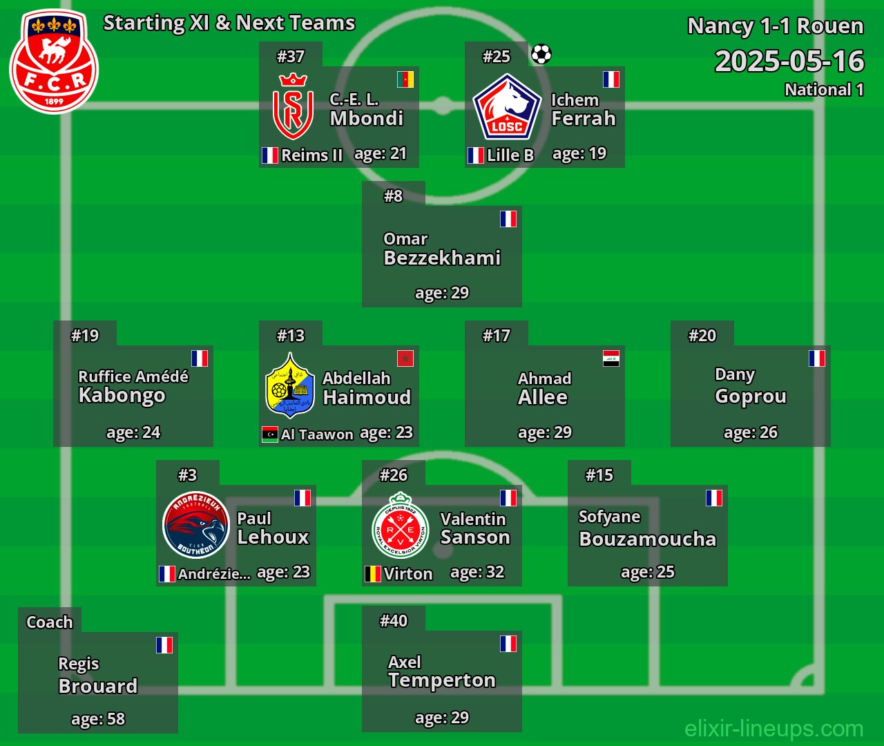 Rouen Starting XI & Next Teams 2025-05-16