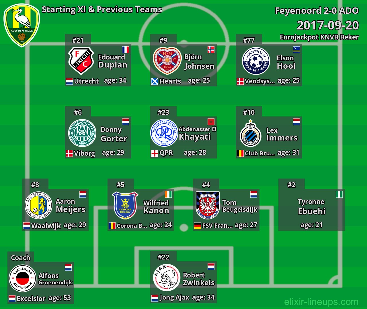 ADO Starting XI & Previous Teams 2017-09-20