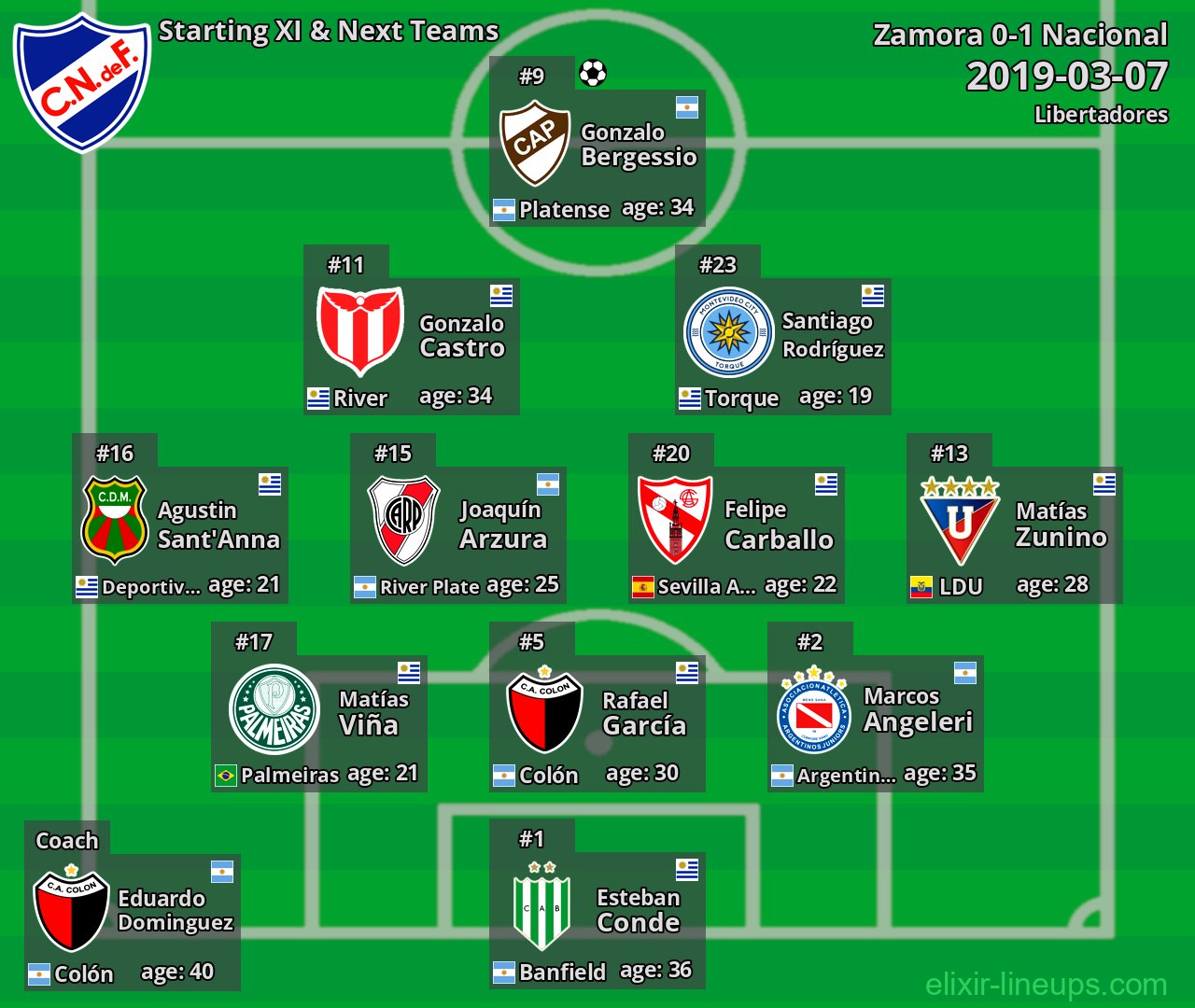 Nacional Starting XI & Next Teams 2019-03-07