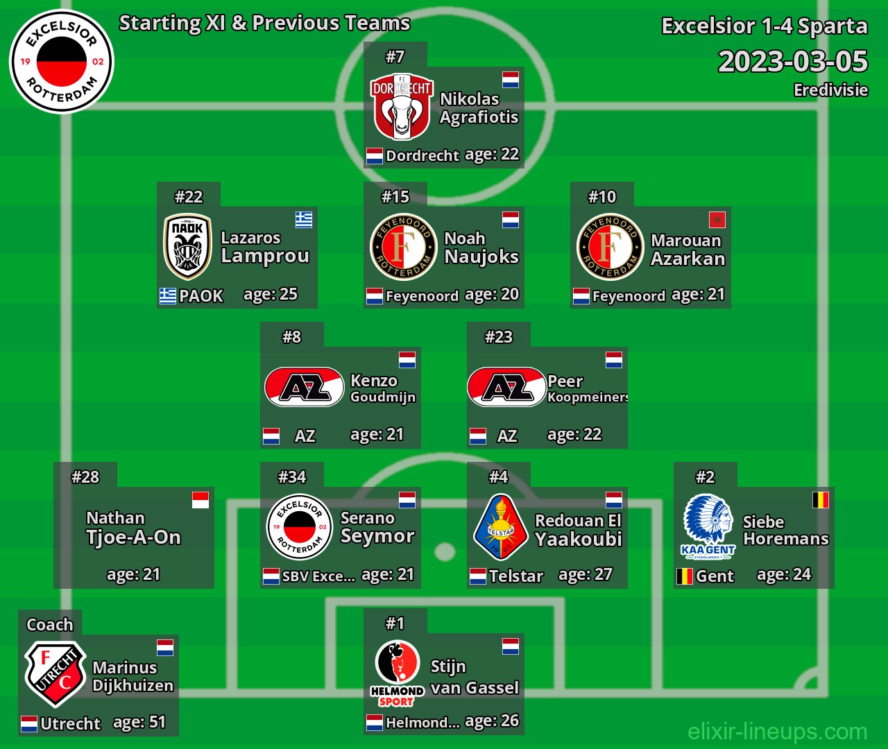 Excelsior Starting XI & Previous Teams 2023-03-05