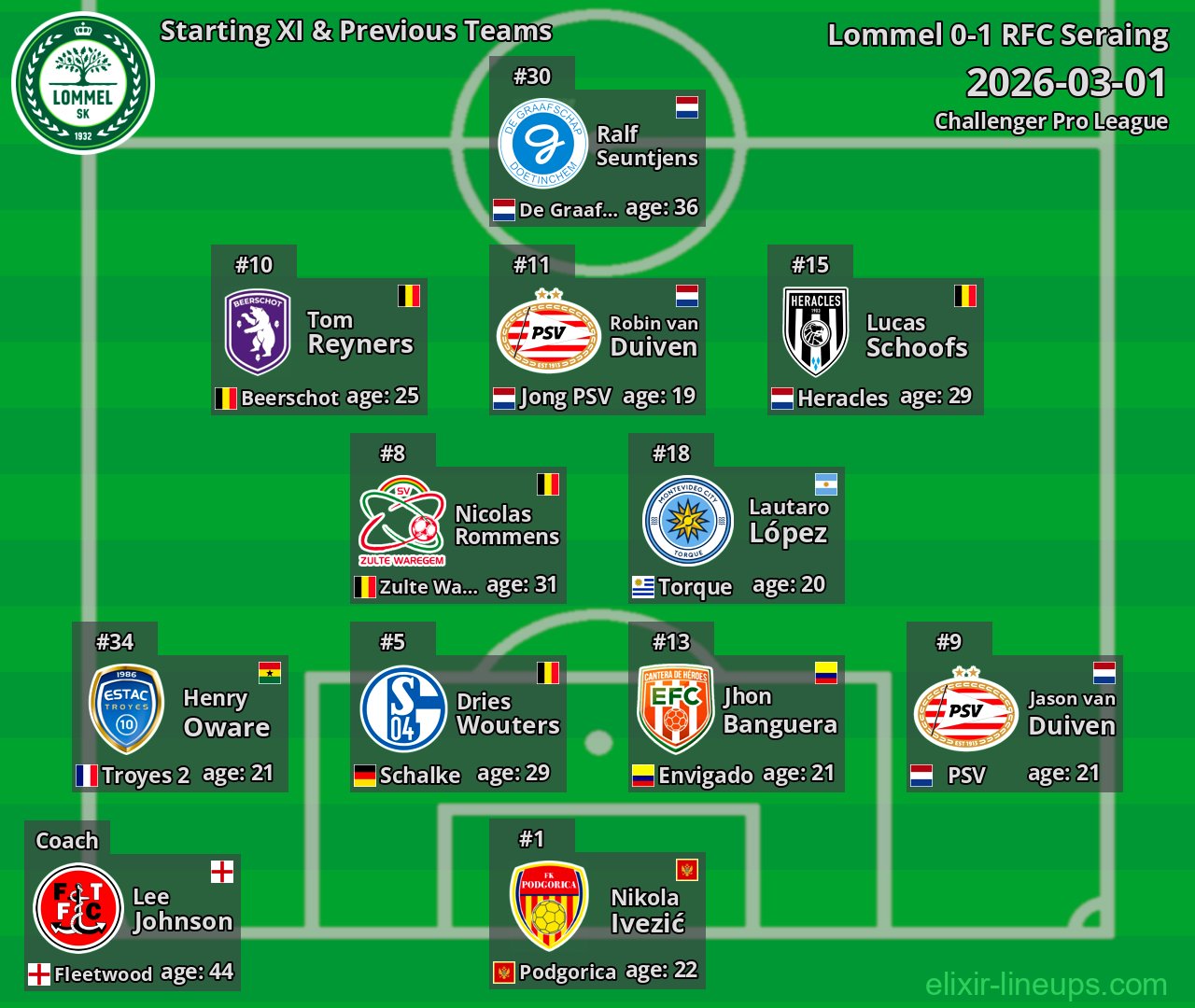 Lommel Starting XI & Previous Teams 2026-03-01