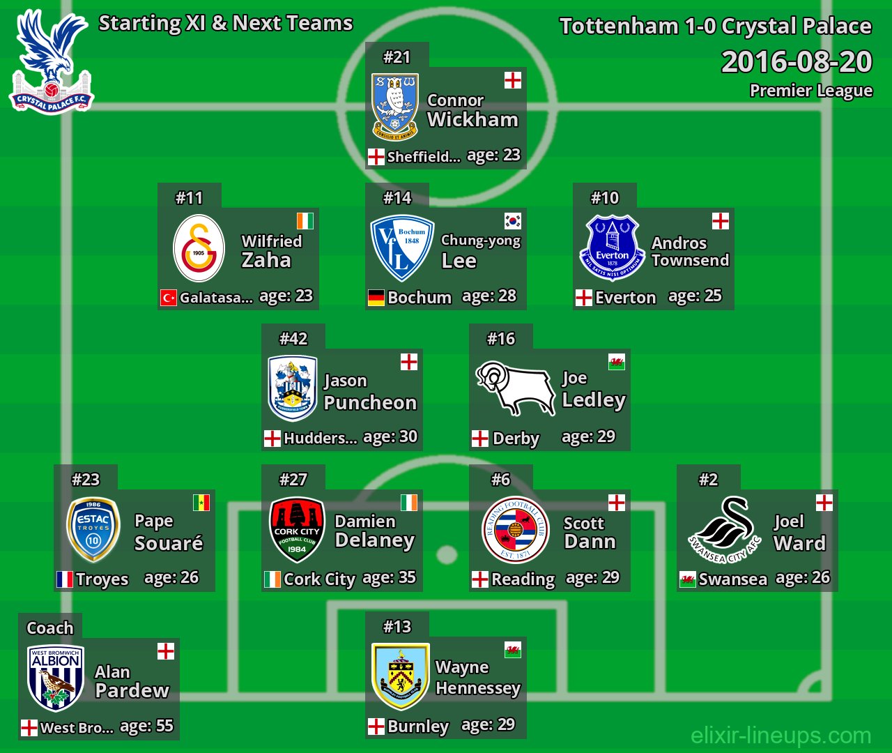 Crystal Palace Starting XI & Next Teams 2016-08-20