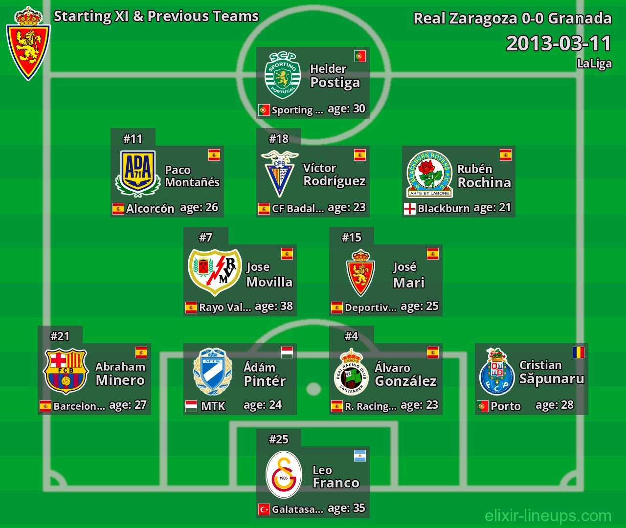 Real Zaragoza Starting XI & Previous Teams 2013-03-11