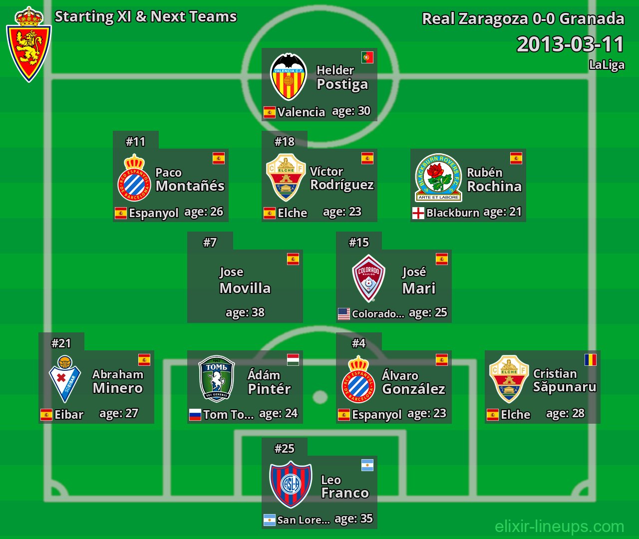 Real Zaragoza Starting XI & Next Teams 2013-03-11