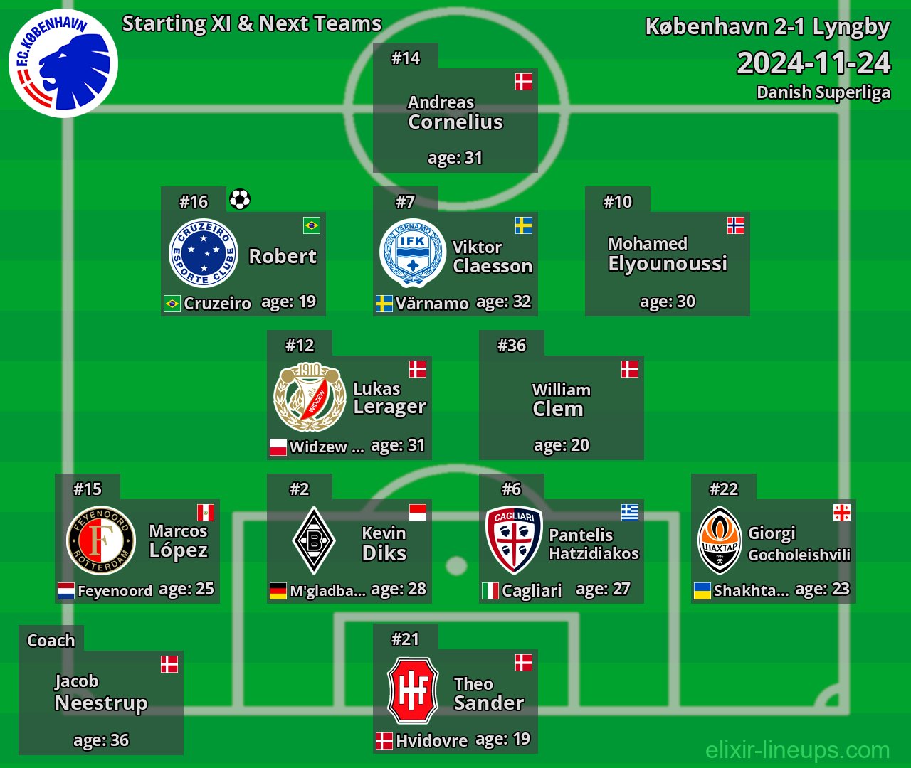 København Starting XI & Next Teams 2024-11-24