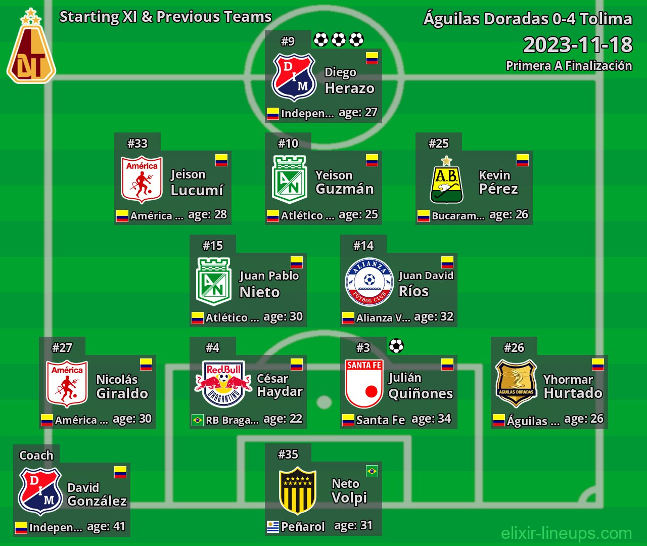 Tolima Starting XI & Previous Teams 2023-11-18