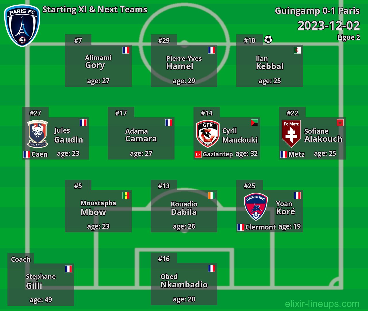Paris Starting XI & Next Teams 2023-12-02