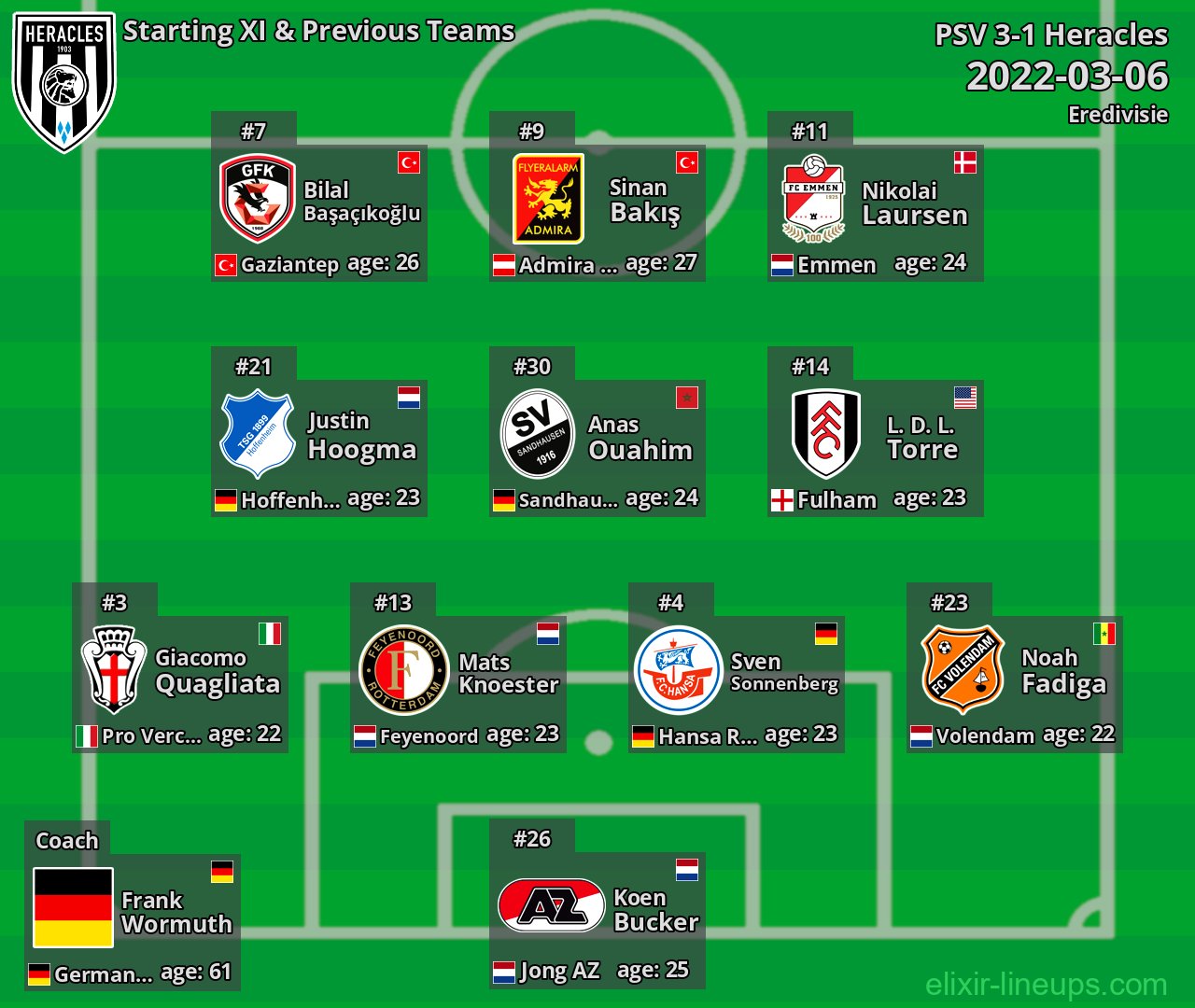 Heracles Starting XI & Previous Teams 2022-03-06