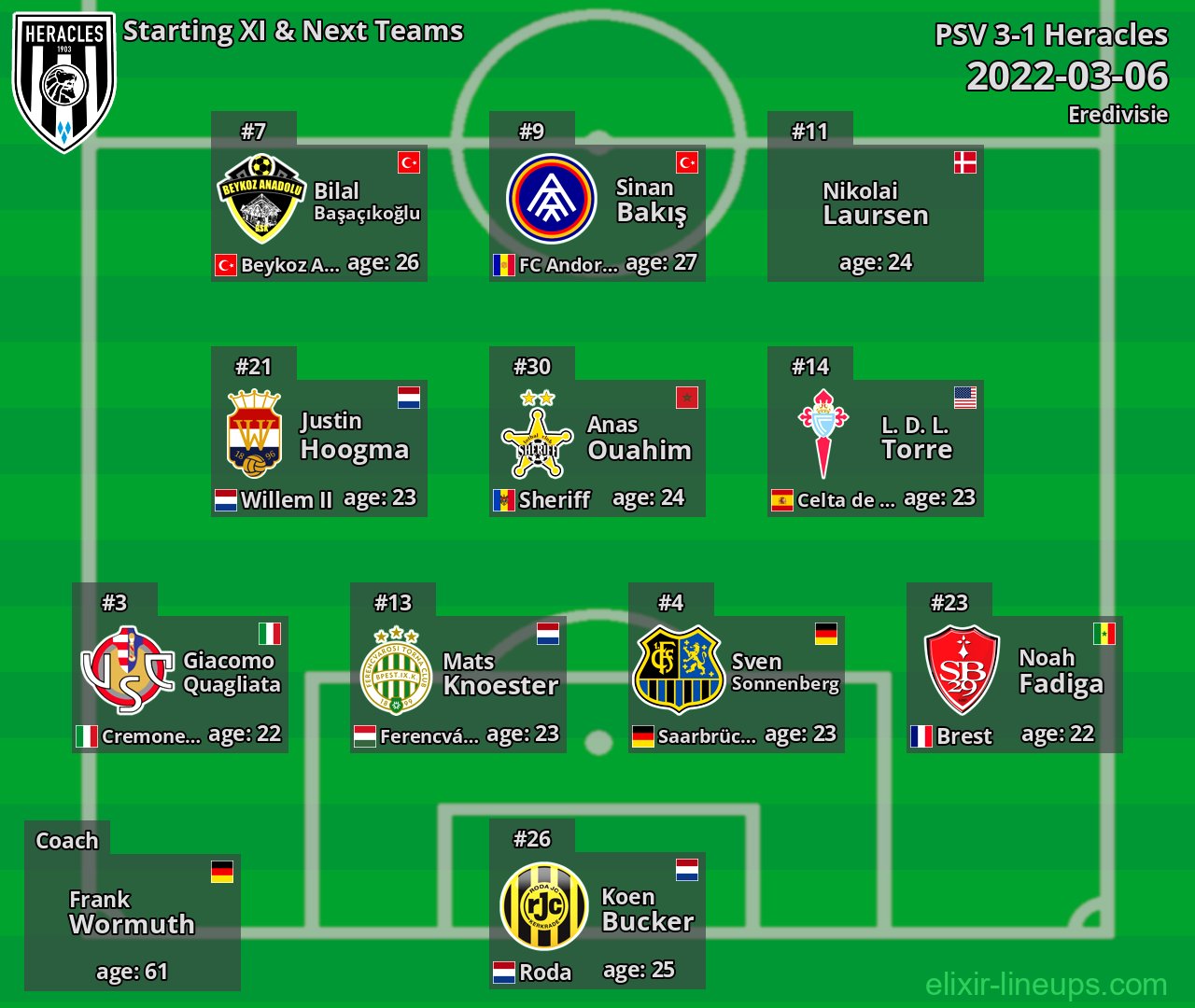 Heracles Starting XI & Next Teams 2022-03-06