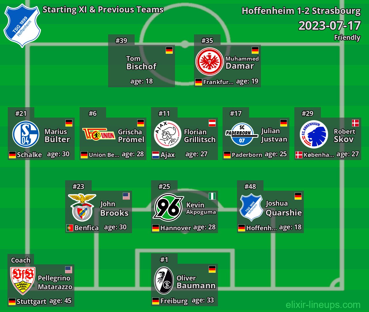 Hoffenheim Starting XI & Previous Teams 2023-07-17